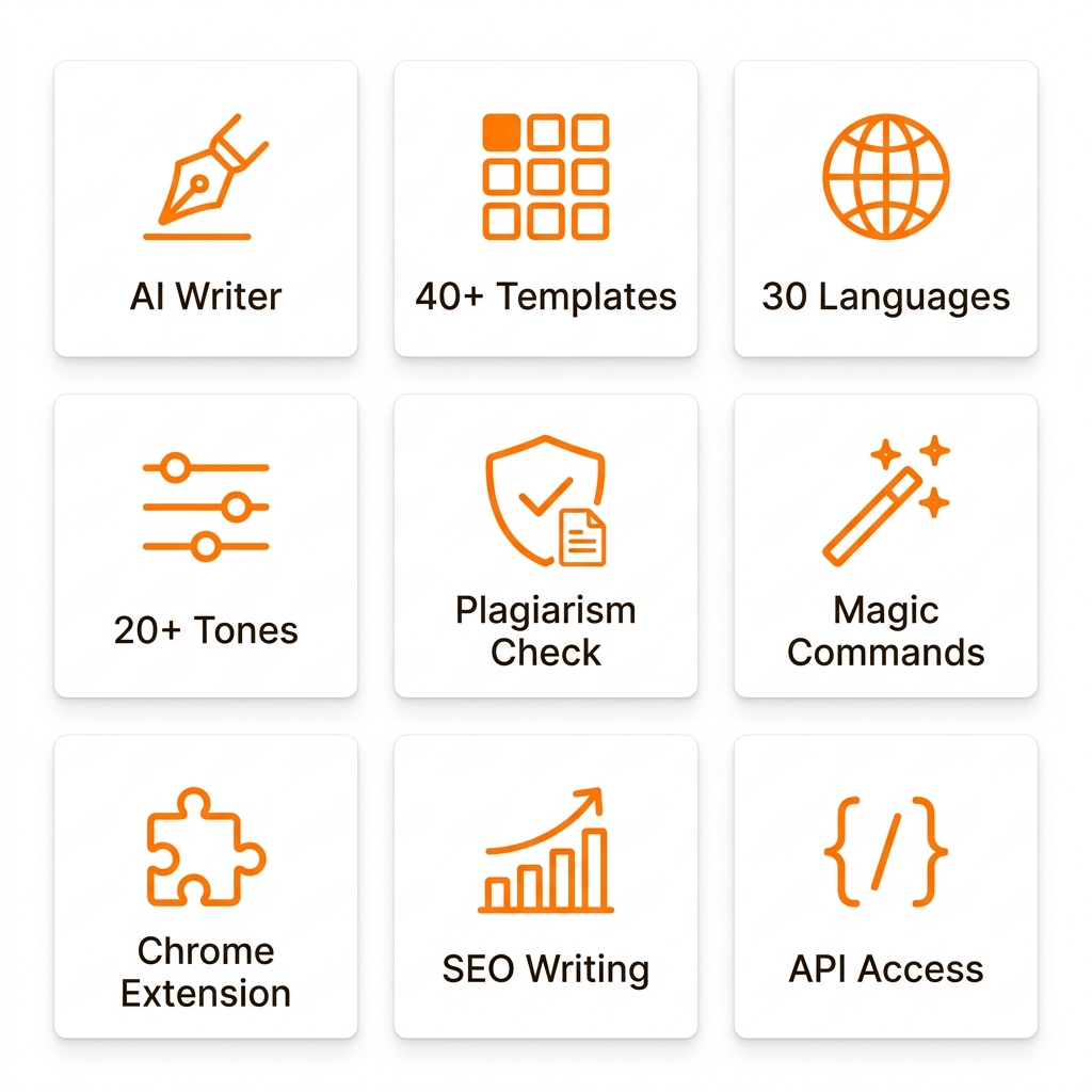 Rytr AI key features overview dashboard