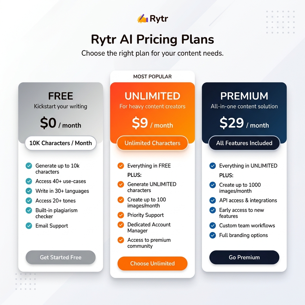 Rytr AI pricing plans comparison overview